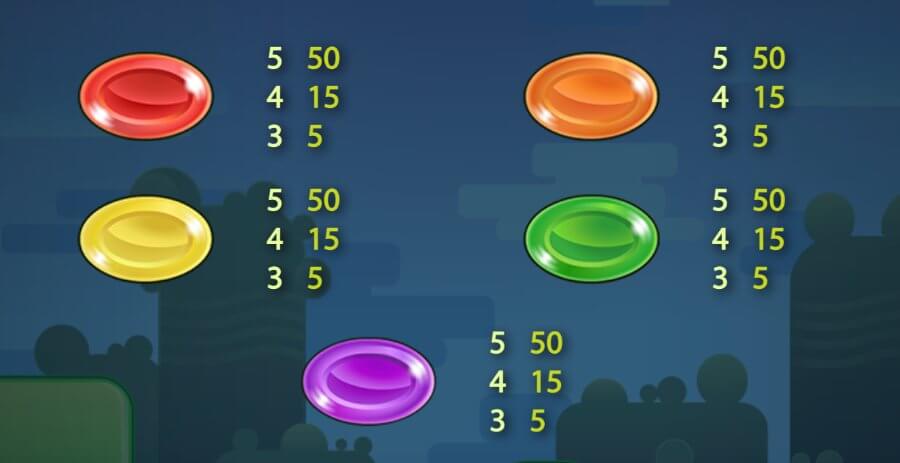 Lägsta Symboler i Reel Rush