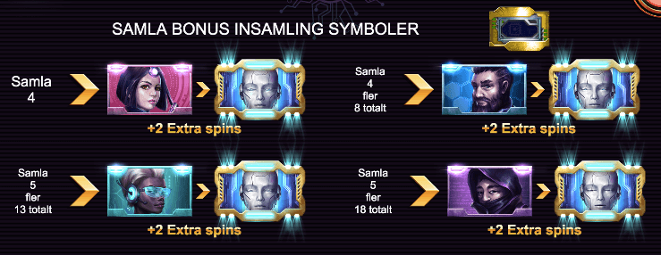 Machina Megaways symbolförvandling.