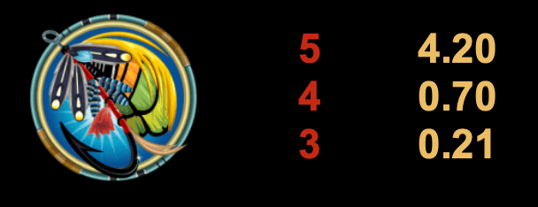 Lågbetalande symbol.