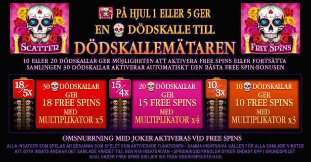 Beautiful Bones Slot Free Spins Beautiful Bones Slot Free Spins