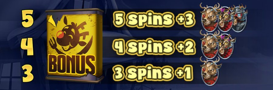 Free spins-läget i Reindeer Royale