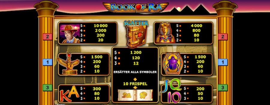 Book of Ra symboler