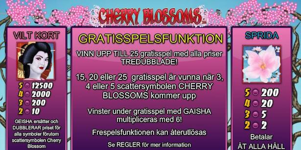 Cherry Blossoms Slot Free Spins Cherry Blossoms Slot Free Spins