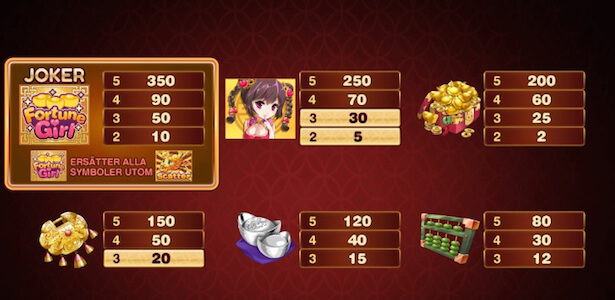 Fortune Girl Slot Vinstsymboler Fortune Girl Slot Vinstsymboler