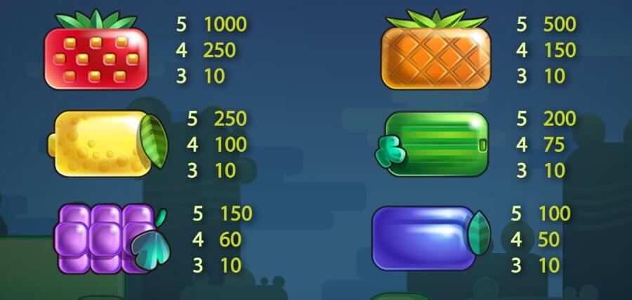 Fruktsymboler i Reel Rush