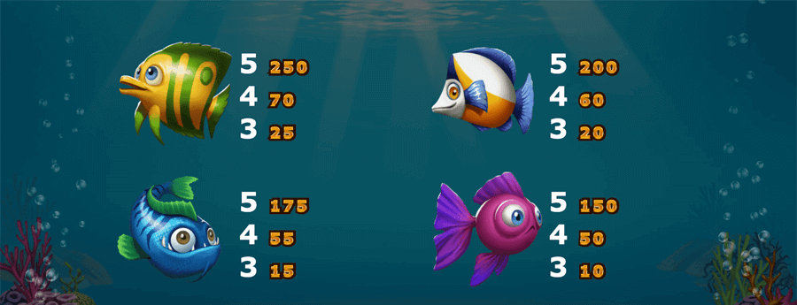 Fisksymboler i Golden Fish Tank