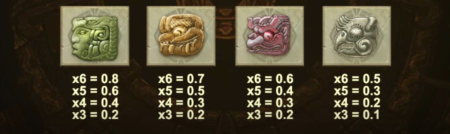 Lågt betalande symboler från Gonzo's Quest Megaways.