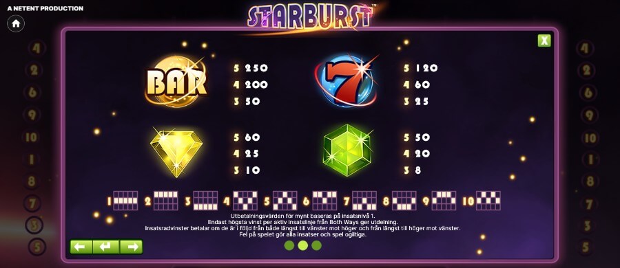 Högst betalande symboler i Starburst