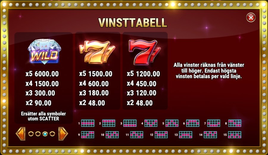 Högsta vinster i the Big Win slot