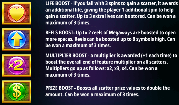 Riches of Rumpelstiltskin Megaways Respin Boosters