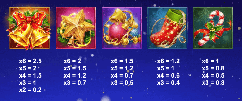 Jingle Ways Megaways högbetalande symboler.