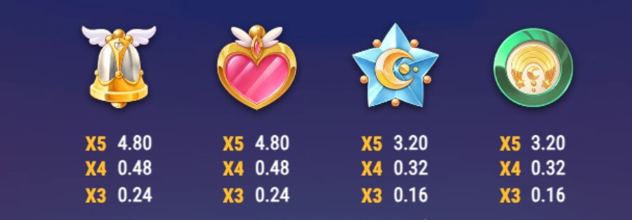Lågt betalande symboler från Moon Princess 100.