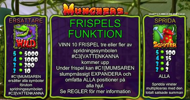 Munchers Slot Free Spins Munchers Slot Free Spins