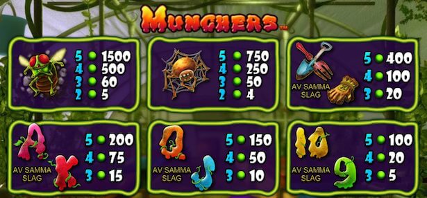 Munchers Slot Vinstsymboler Munchers Slot Vinstsymboler