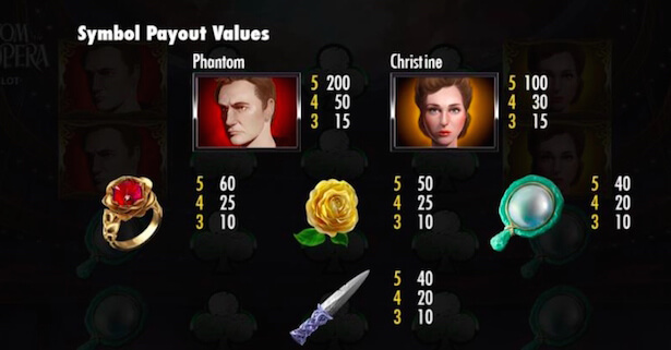 Phantom of the Opera Slot Vinstsymboler Phantom of the Opera Slot Vinstsymboler