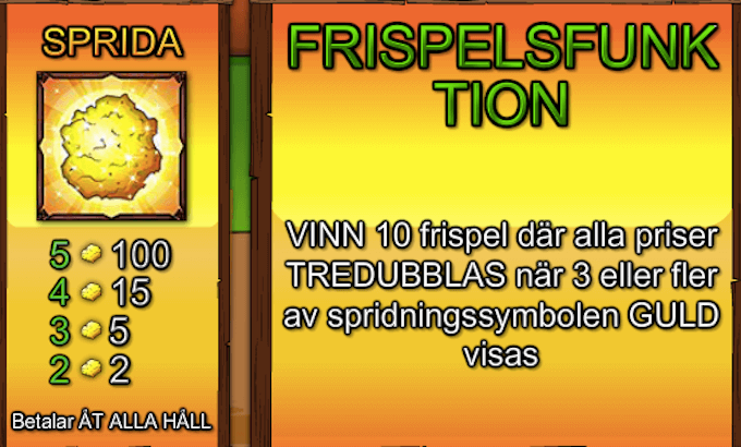 Spela California Gold hos Dunder California Gold Free Spins