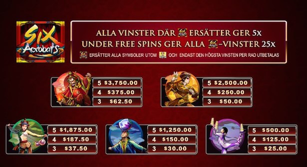 Six Acrobats Slot Vinstsymboler Six Acrobats Slot Vinstsymboler