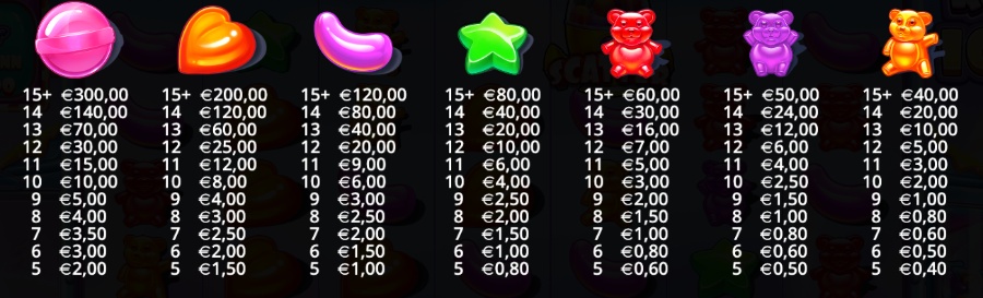 Symboler och värden från Sugar Rush 1000.
