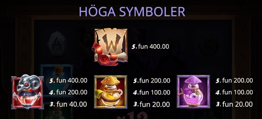 Högst betalande symboler i Mystic Spells