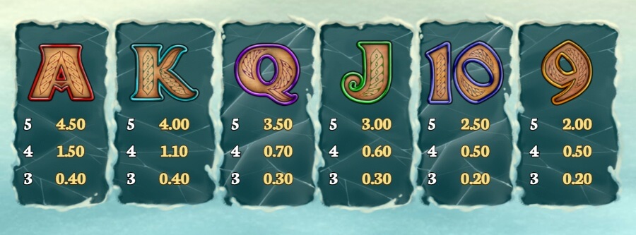 Lågt betalande symboler i Wild North slot