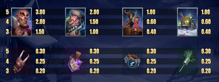 Reindeer Royale slot