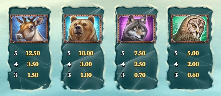 Högt betalande symboler i Wild North Slot