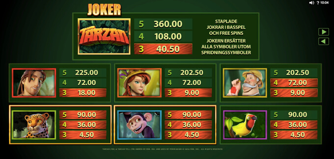 Tarzan symboler Tarzan symboler