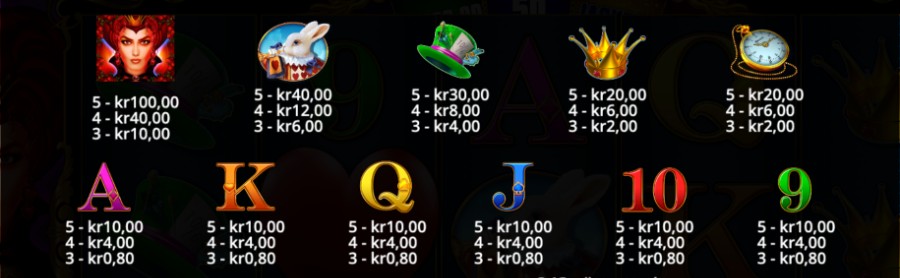 Vinstplan i Queenie slot