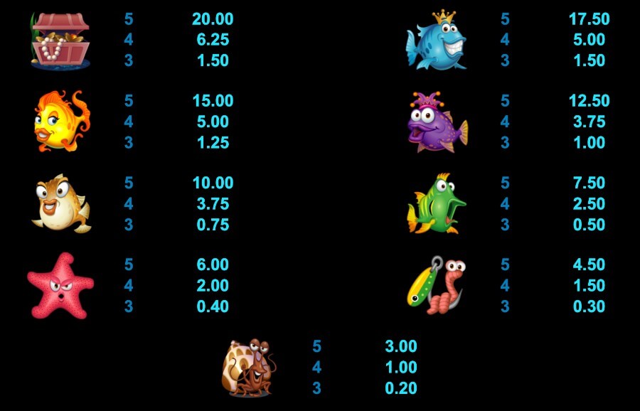 Vinstplan Fish Party slot
