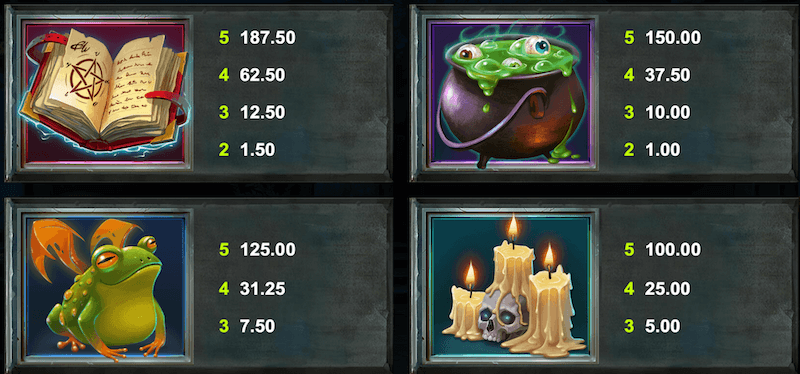 Mega Moolah The Witch's Moon högbetalande symboler.