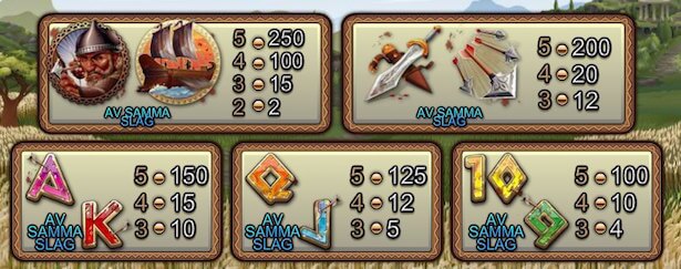 300 Shields Slot Vinstsymboler