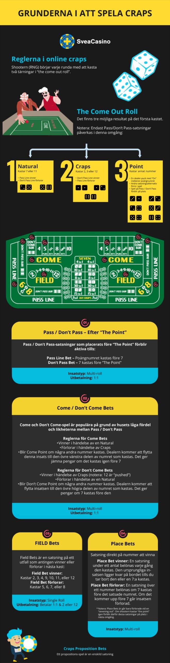 Hur spelar man Craps Online