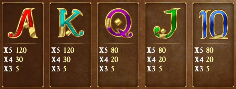 Legacy of Dead slot symboler