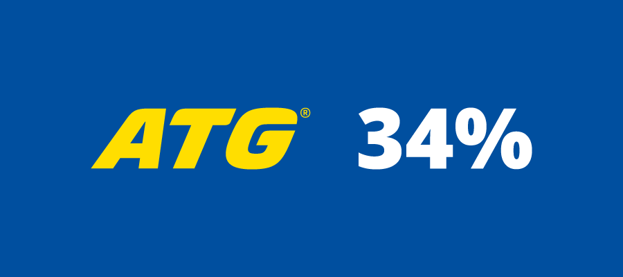 En tredjedel av spelintäkterna kommer från ATG