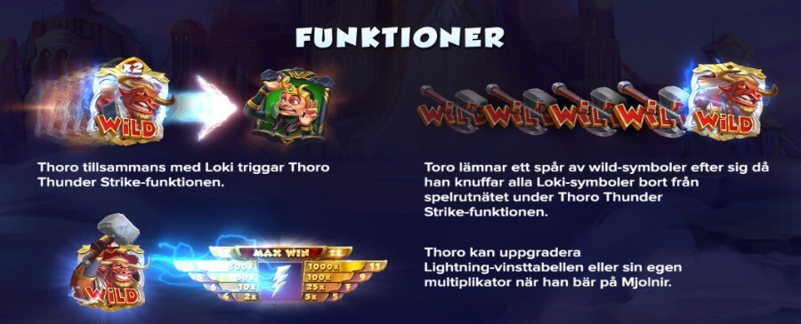 Thunder strike symbolen
