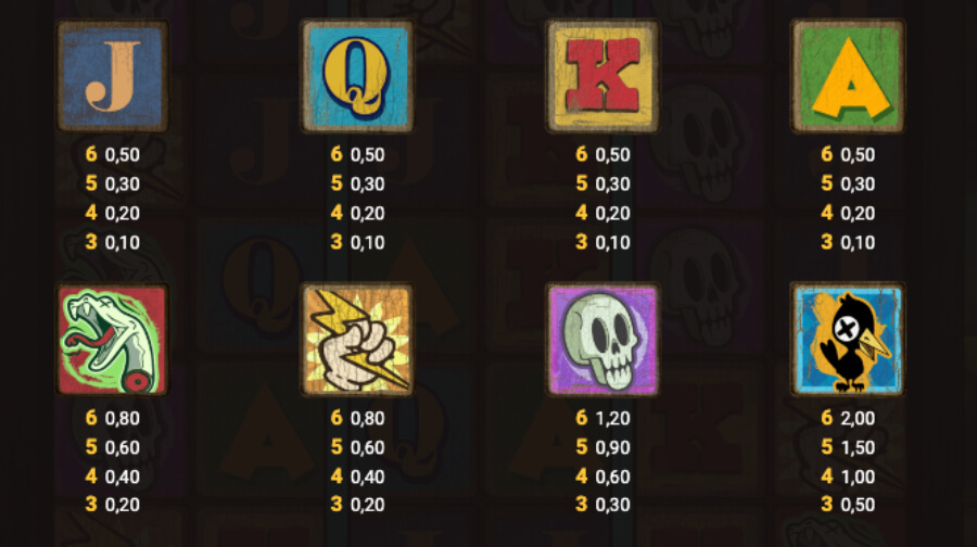Högt och lågt betalande symboler från Keep'em.