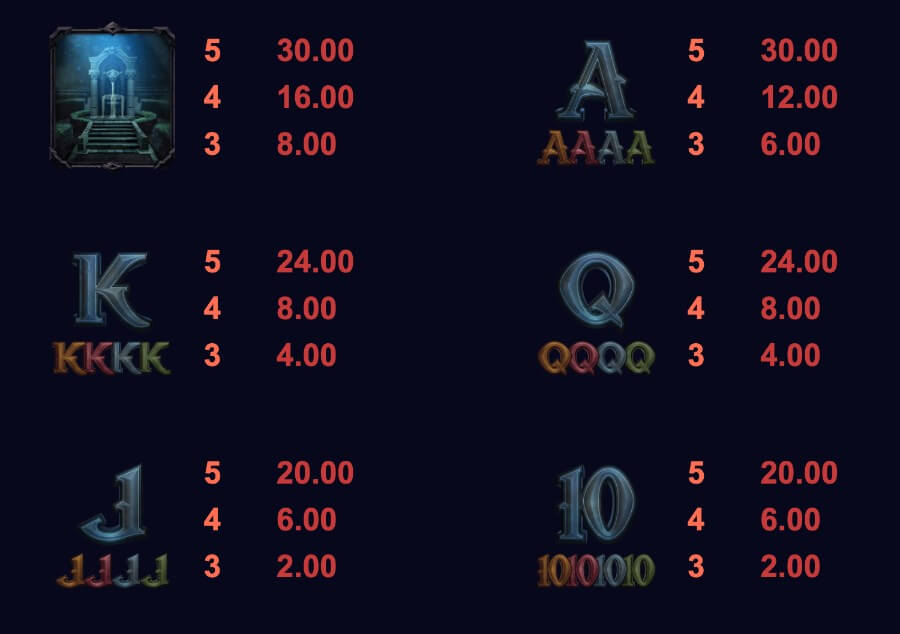 Lägst betalda symboler
