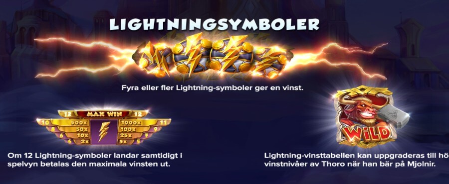 Lightning symboler