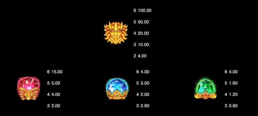 Högst betalande symboler i Ancient Fortunes: Poseidon Megaways