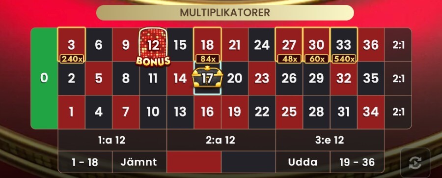 Multiplikatorer i Fortune Roulette 