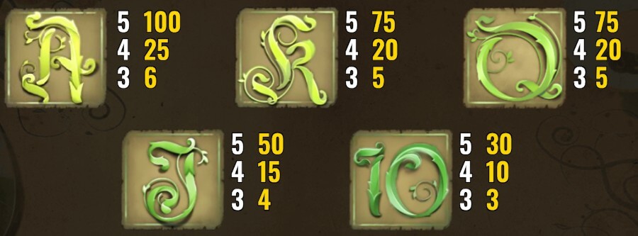 Pokersymboler i Jack and the Beanstalk. 