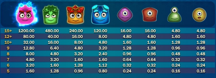 Symboler i Reactoonz