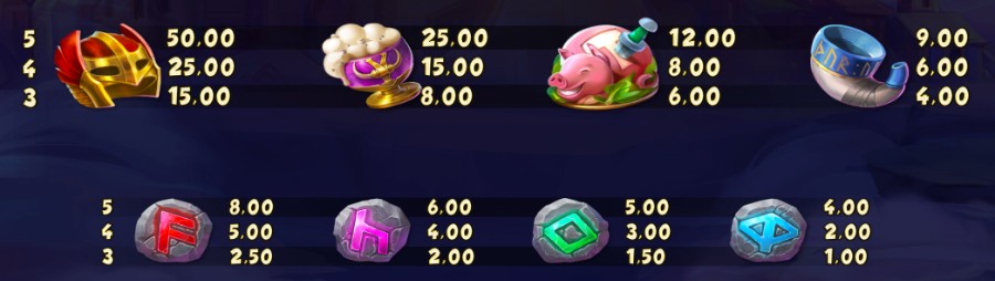 Thoro slot symboler